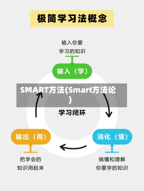 SMART方法(Smart方法论)