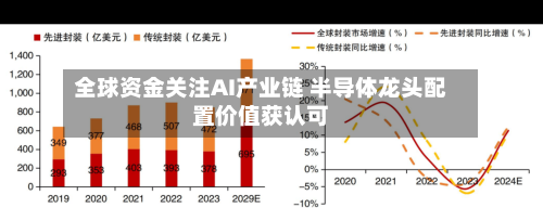 全球资金关注AI产业链 半导体龙头配置价值获认可