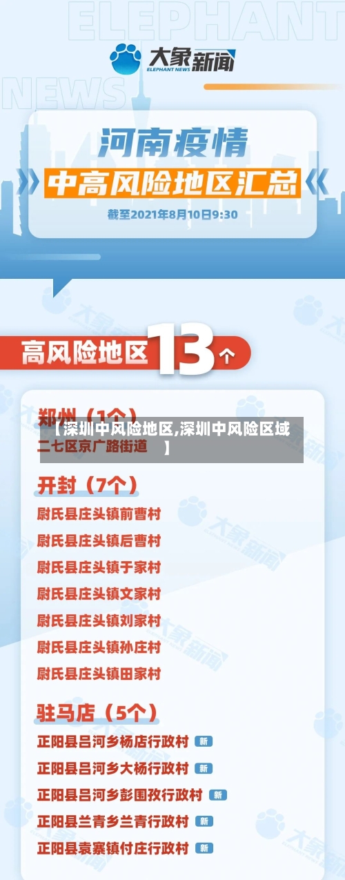 【深圳中风险地区,深圳中风险区域】-第2张图片
