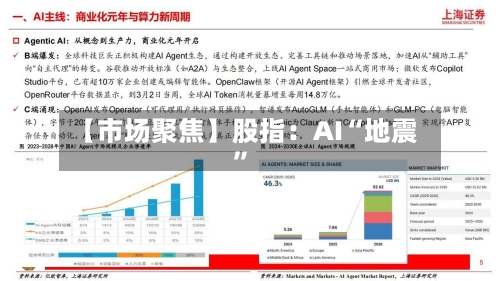 【市场聚焦】股指：AI“地震”-第2张图片