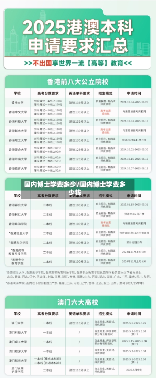 国内博士学费多少/国内博士学费多少钱-第3张图片