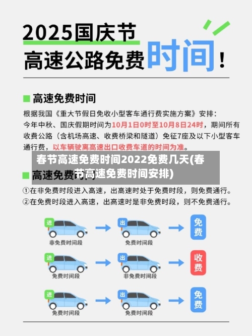 春节高速免费时间2022免费几天(春节高速免费时间安排)-第2张图片