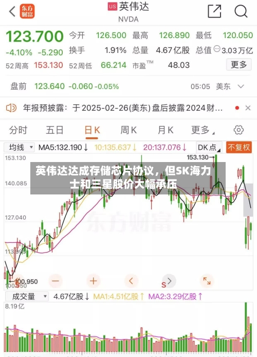 英伟达达成存储芯片协议，但SK海力士和三星股价大幅承压