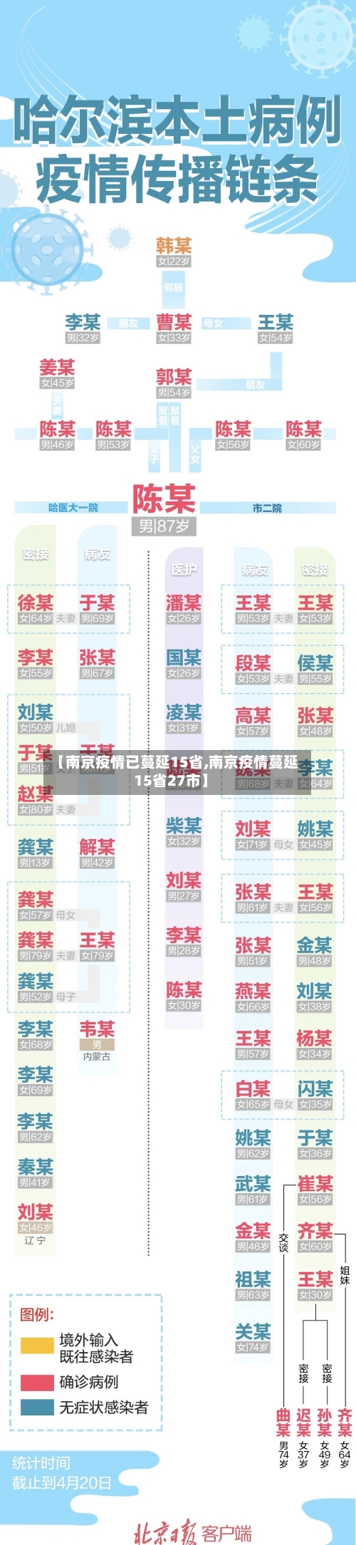 【南京疫情已蔓延15省,南京疫情蔓延15省27市】-第2张图片