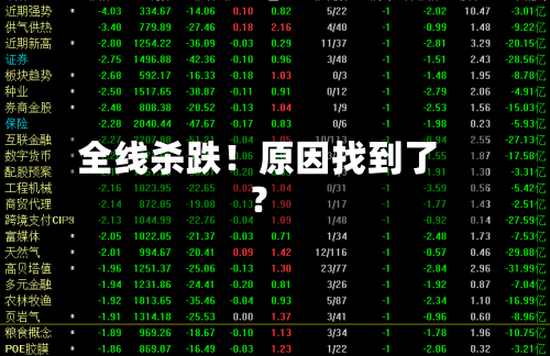 全线杀跌！原因找到了？-第3张图片