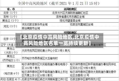 【北京疫情中高风险地区,北京疫情中高风险地区名单一览持续更新】