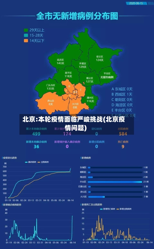 北京:本轮疫情面临严峻挑战(北京疫情问题)-第3张图片