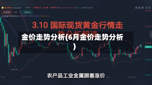金价走势分析(6月金价走势分析)-第2张图片