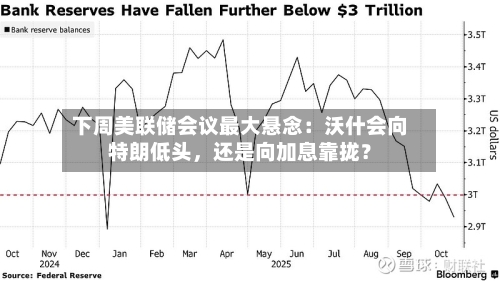 下周美联储会议最大悬念：沃什会向特朗低头，还是向加息靠拢？
