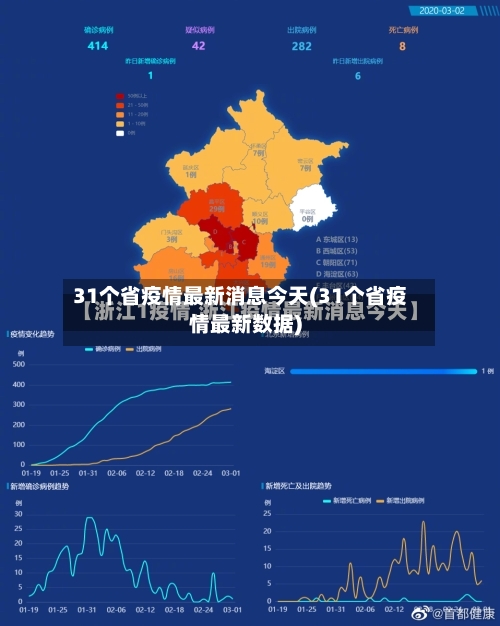 31个省疫情最新消息今天(31个省疫情最新数据)-第2张图片