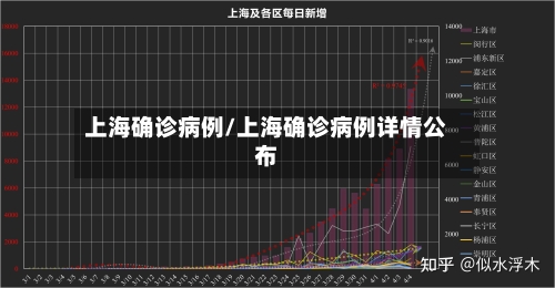 上海确诊病例/上海确诊病例详情公布