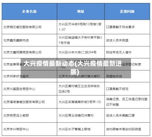大兴疫情最新动态(大兴疫情最新进展)