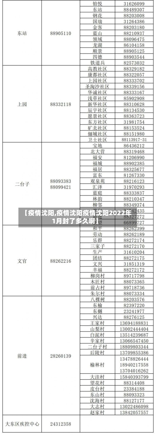 【疫情沈阳,疫情沈阳疫情沈阳2022年1月封了多久啊】