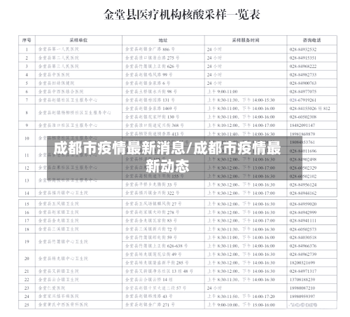 成都市疫情最新消息/成都市疫情最新动态