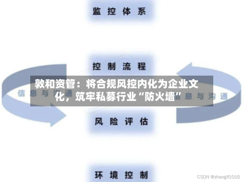 敦和资管：将合规风控内化为企业文化，筑牢私募行业“防火墙”-第3张图片