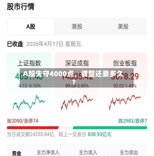 A股失守4000点，调整还要多久？-第2张图片