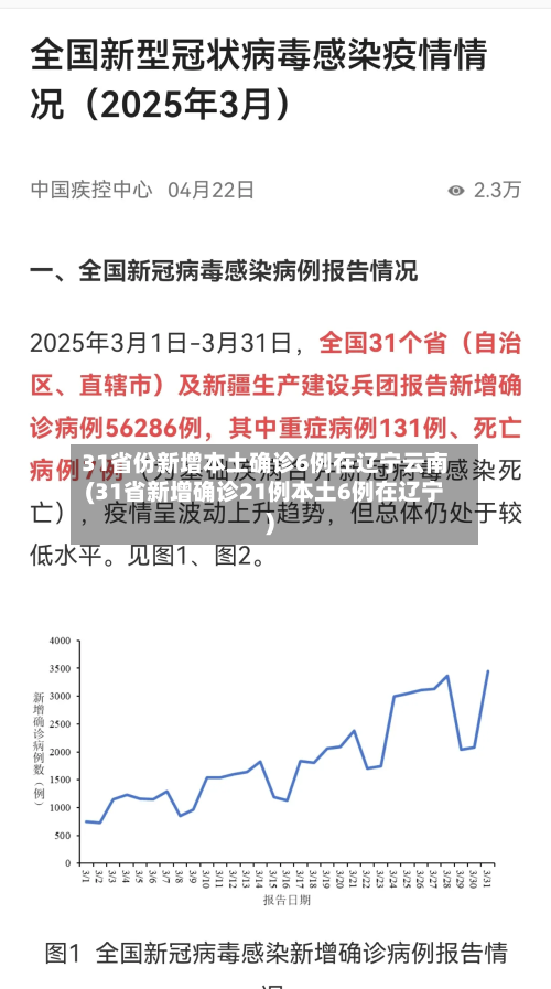 31省份新增本土确诊6例在辽宁云南(31省新增确诊21例本土6例在辽宁)-第2张图片
