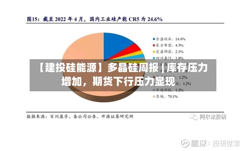 【建投硅能源】多晶硅周报 | 库存压力增加	，期货下行压力显现-第2张图片