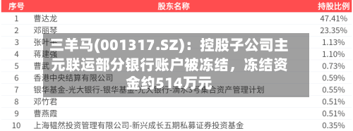 三羊马(001317.SZ)：控股子公司主元联运部分银行账户被冻结	，冻结资金约514万元-第3张图片