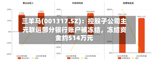 三羊马(001317.SZ)：控股子公司主元联运部分银行账户被冻结，冻结资金约514万元-第2张图片