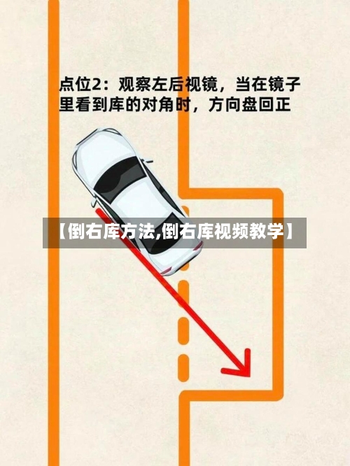【倒右库方法,倒右库视频教学】-第2张图片
