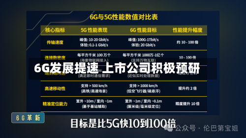 6G发展提速 上市公司积极预研