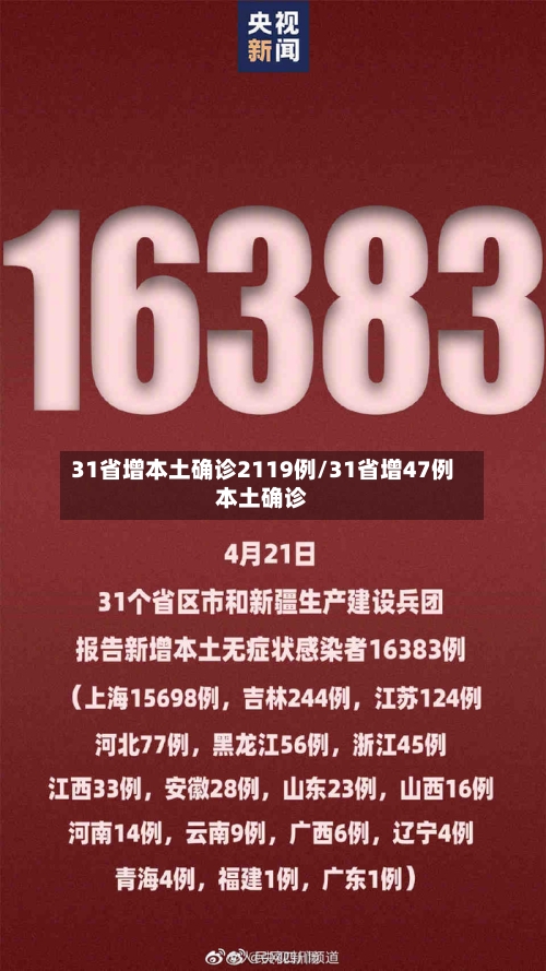 31省增本土确诊2119例/31省增47例本土确诊-第3张图片
