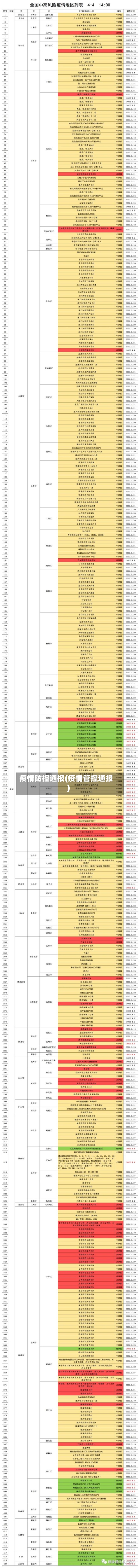 疫情防控通报(疫情管控通报)-第2张图片