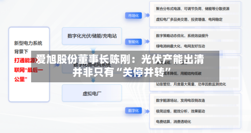 爱旭股份董事长陈刚：光伏产能出清并非只有“关停并转”-第2张图片