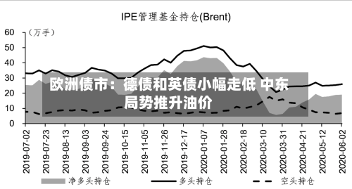 欧洲债市：德债和英债小幅走低 中东局势推升油价-第3张图片
