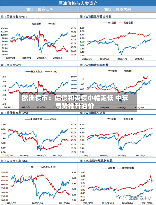 欧洲债市：德债和英债小幅走低 中东局势推升油价-第2张图片