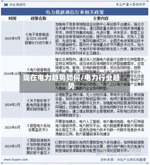 现在电力趋势如何/电力行业趋势-第2张图片