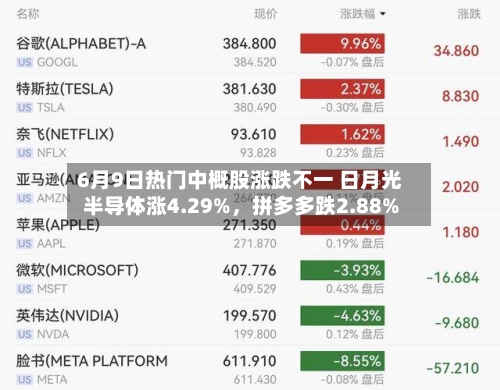 6月9日热门中概股涨跌不一 日月光半导体涨4.29%，拼多多跌2.88%-第2张图片