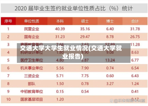 交通大学大学生就业情况(交通大学就业报告)