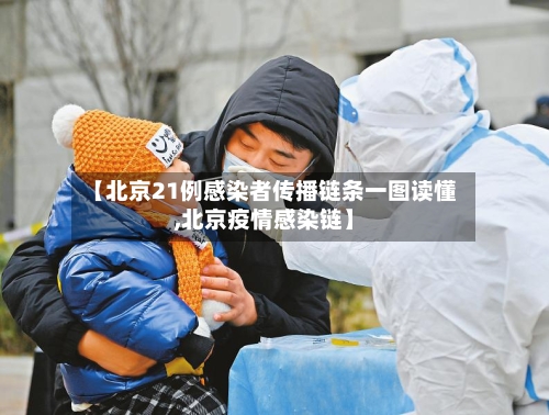 【北京21例感染者传播链条一图读懂,北京疫情感染链】-第2张图片