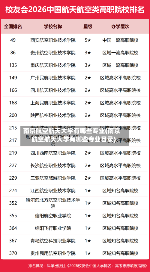 南京航空航天大学有哪些专业(南京航空航天大学有哪些专业目录)